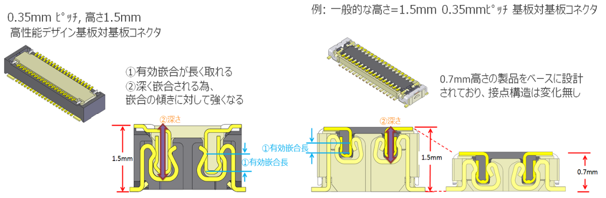 picopicoさま専用　リピート割引 領収証 小切手サイズ 2P｜HISAGO ヒサゴ株式会社｜ラベル・伝票